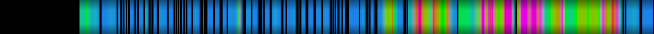 Script heatmap