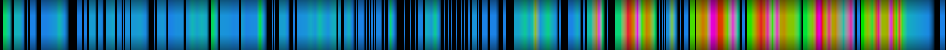 Script heatmap