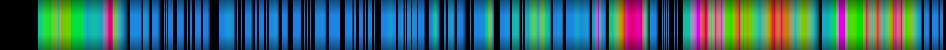 Script heatmap