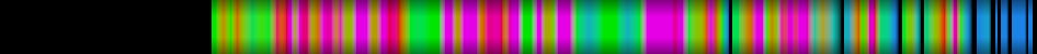 Script heatmap