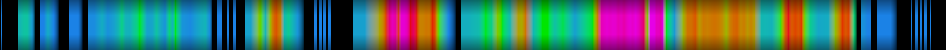 Script heatmap