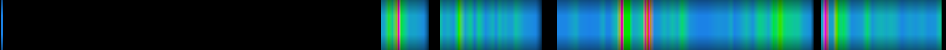 Script heatmap