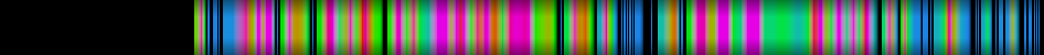 Script heatmap