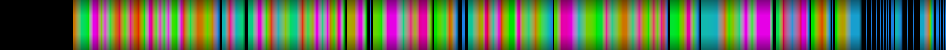 Script heatmap