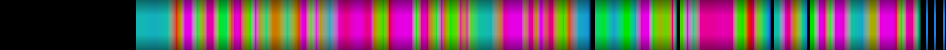 Script heatmap