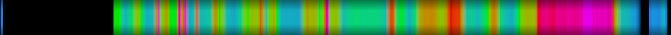 heatmap