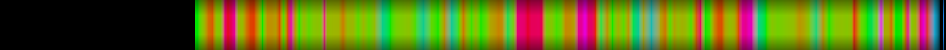 Script heatmap