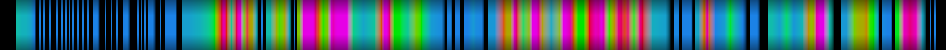 Script heatmap