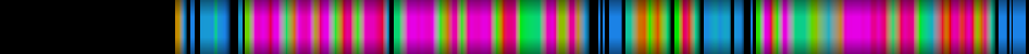Script heatmap