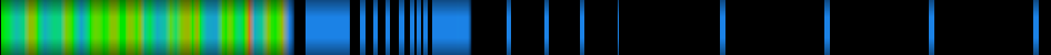 Script heatmap