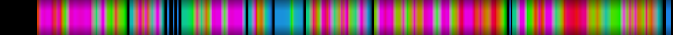 Script heatmap