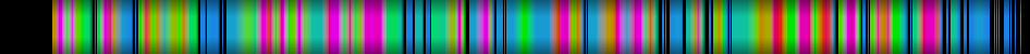 Script heatmap