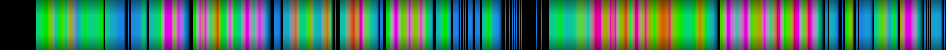 Script heatmap