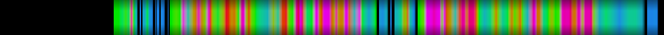 Script heatmap
