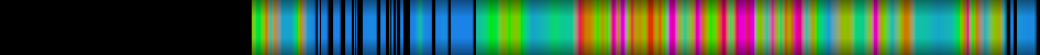 Script heatmap