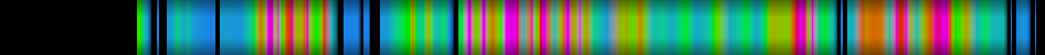 Script heatmap