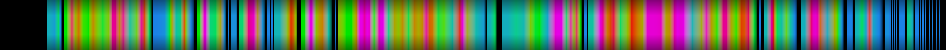 Script heatmap