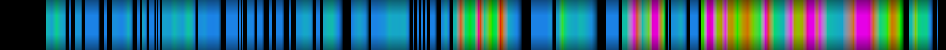 Script heatmap