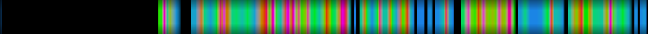 Script heatmap