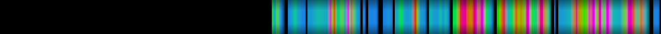 Script heatmap