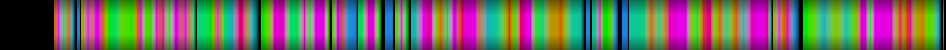 Script heatmap