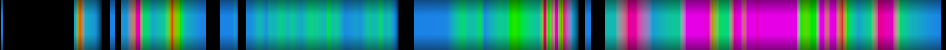 Script heatmap