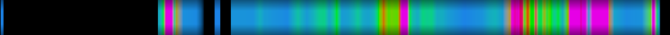Script heatmap