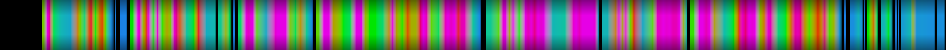 Script heatmap