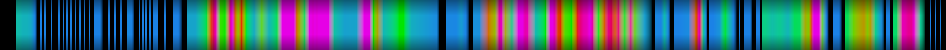 Script heatmap