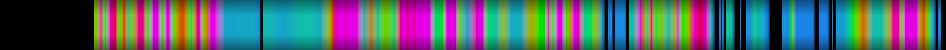 Script heatmap