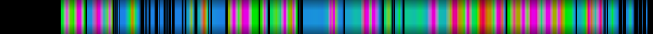 Script heatmap