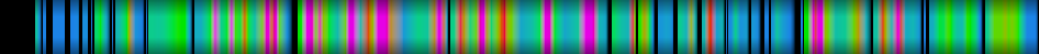 Script heatmap