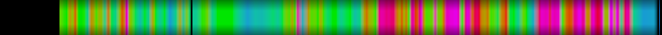 Script heatmap