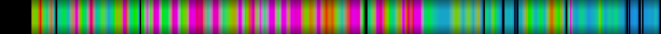 Script heatmap
