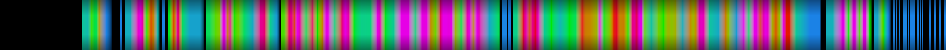 Script heatmap