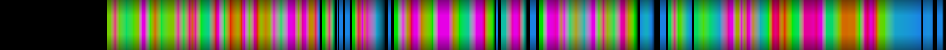 Script heatmap