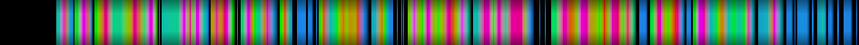Script heatmap