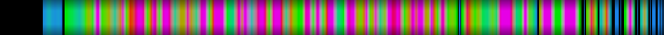 Script heatmap