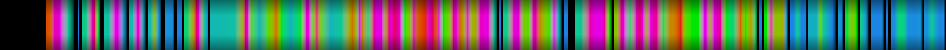 Script heatmap