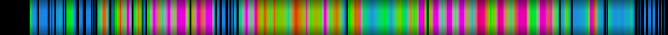 Script heatmap