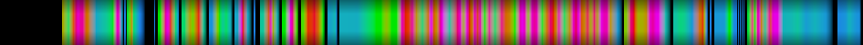 Script heatmap