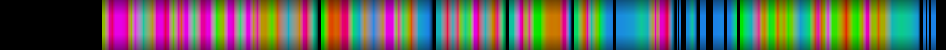 Script heatmap