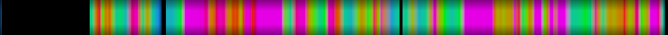 Script heatmap