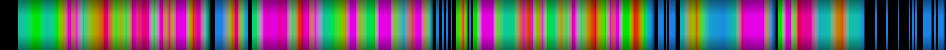 Script heatmap
