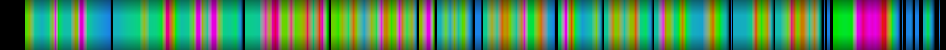 Script heatmap