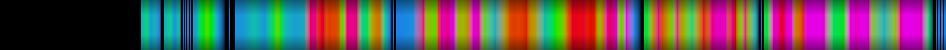 Script heatmap