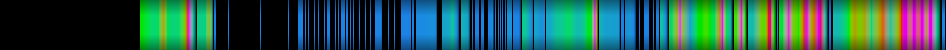heatmap