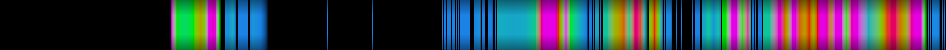 heatmap