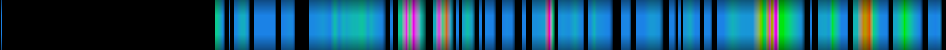 Script heatmap