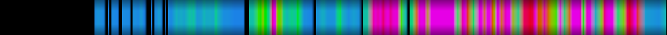 Script heatmap